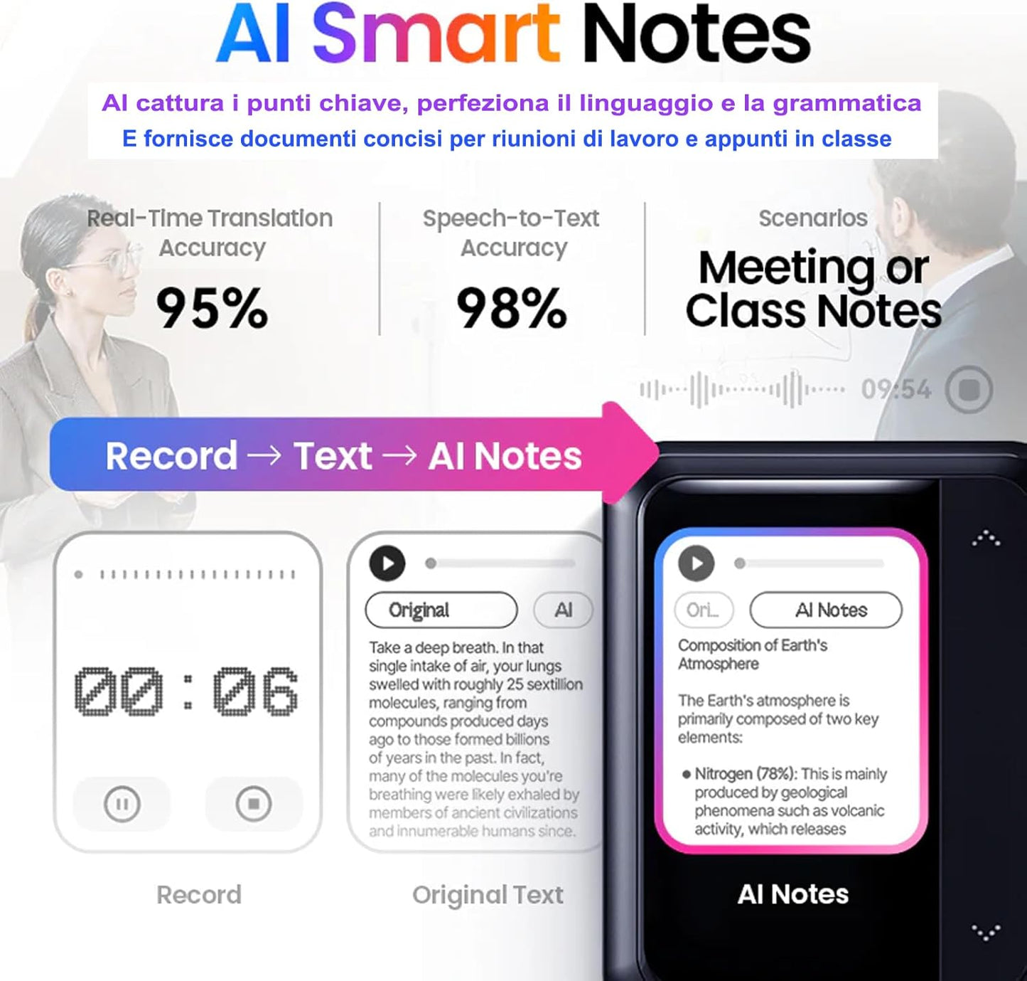 Ikko Active Buds TWS AI Smart Wireless Headphones: Headphones with Noise Cancellation, Bluetooth Connection, Instant Translator Function, 4G Dual Sim, WiFi, Up to 30 Hours of Battery Life, ChatGPT