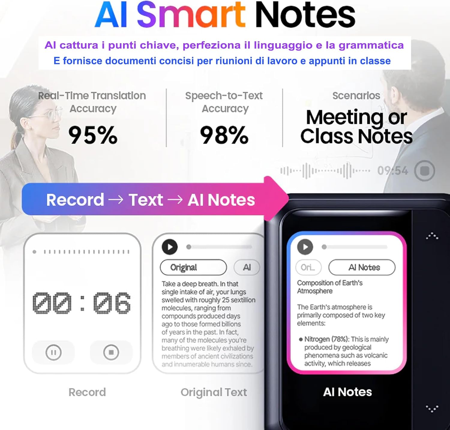 Ikko Active Buds TWS AI Smart Wireless Headphones: Headphones with Noise Cancellation, Bluetooth Connection, Instant Translator Function, 4G Dual Sim, WiFi, Up to 30 Hours of Battery Life, ChatGPT